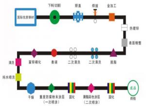 鋅鋼（gāng）護欄的一噴一塗與二噴二塗（tú）有（yǒu）什麽區（qū）別